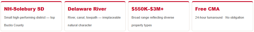 new hope realtor location home price range access