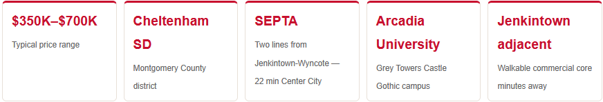 wyncote pa home price ranges school district commute times perks
