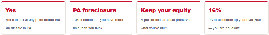 can i sell my house before foreclosure in pennsylvania yes and you can keep your equity