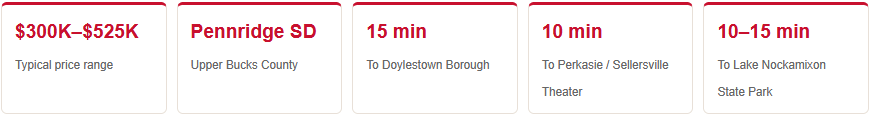 dublin pa home price ranges school district commute times perks