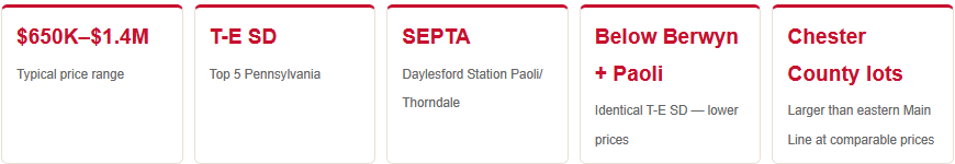 daylesford pa home prices school district perks commute times