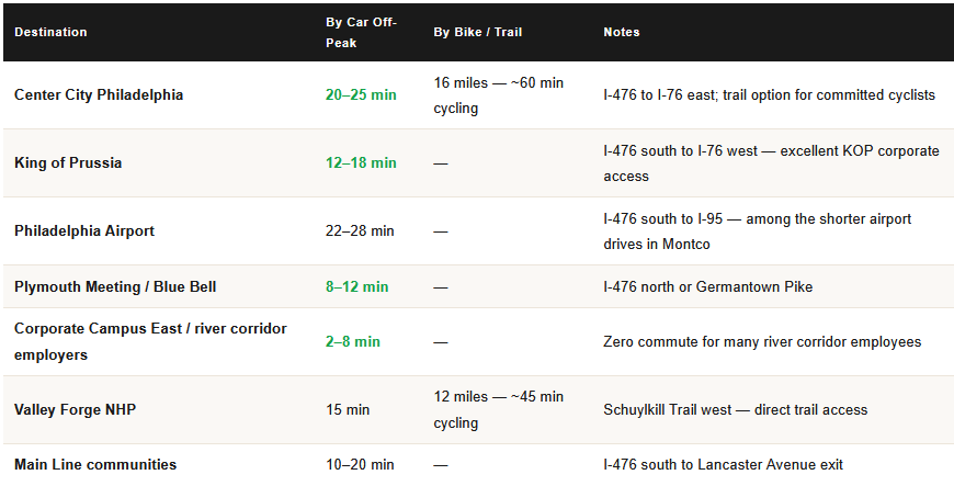 commute times from conshohocken pa for homeowners