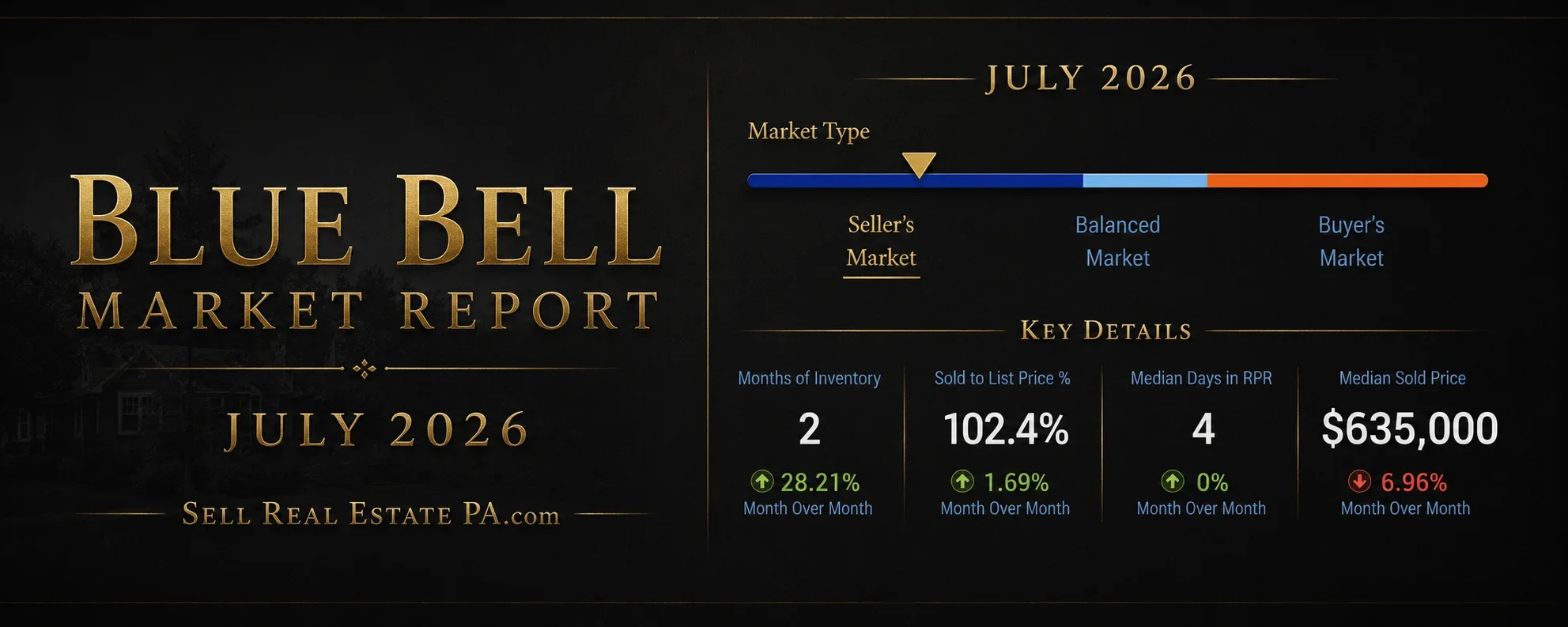Blue_Bell_PA_Housing_Market_statistics_July_2026 josh wernick - realtor to sell my house in blue bell pennsylvania real estate agent to list my home for sale