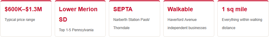 narberth pa home price range perks school district commute times