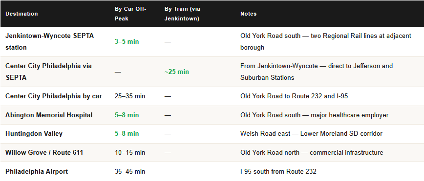 commute times from Meadowbrook PA for homeowners
