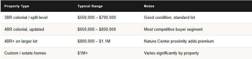 Churchville PA home price ranges 18966 Bucks County PA