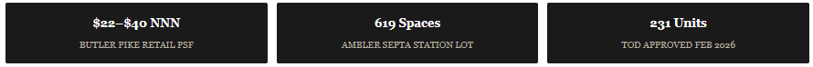 Commercial Realtor in Ambler PA price range per sq ft nnn for butler pike retail ambler septa station has 619 spaces 231 units tod approved 2026
