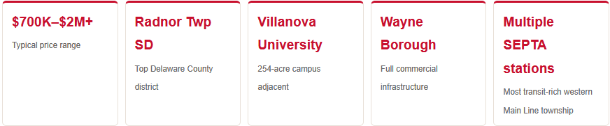 radnor pa home price range school district perks commute