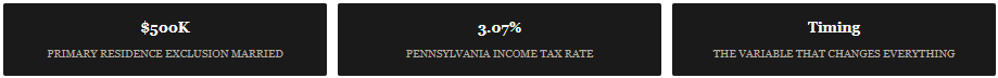 should i sell my house before i retire in pennsylvania 500k residence exclusion married 3.07% income tax rate timing matters