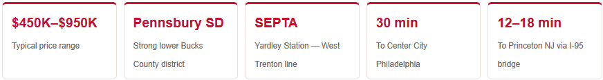 yardley pa home price ranges commute times school district perks