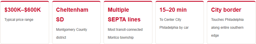 Cheltenham PA home price ranges commute times school district perks