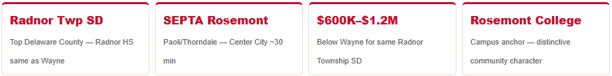 rosemont pa housing price range rosemont college septa access real estate agent in rosemont pennsylvania