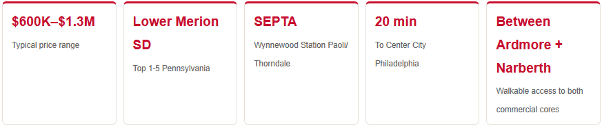 wynnewood pa house price ranges perks school district commute times