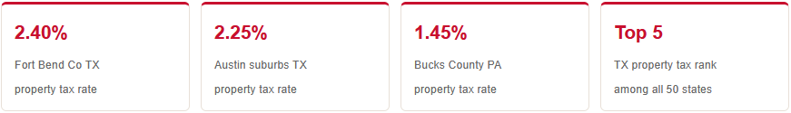 texas tax rates compared to pennsylvania tax rates