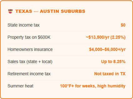 texas income tax state taxes property taxes homeowners insurance