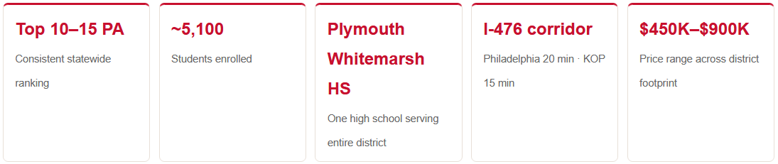 colonial school district school rankings student enrollment plymouth whitemarsh hs i 476 blue route access home price range