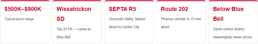 gwynedd valley pa home prices perks commute school district
