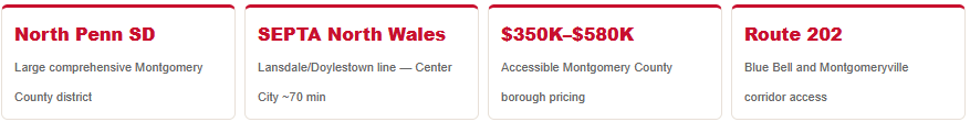 north wales pa home price range septa bus access route 202 north penn school district
