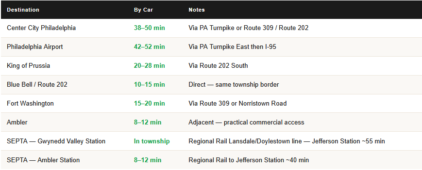 commute times from Lower Gwynedd PA for Homeowners