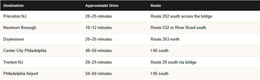 commute times from washington crossing pa for homeowners