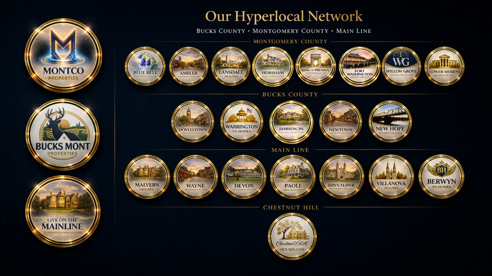 Hyperlocal Real Estate Network