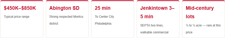 meadowbrook pa home prices school district commute time perks