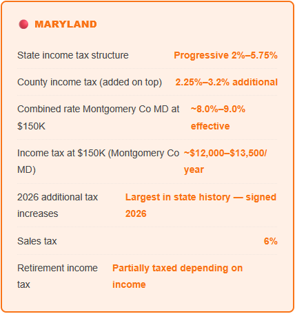 Maryland taxes state income tax county income tax sales tax