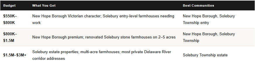 new hope solebury school district home price ranges new hope solebury pennsylvania