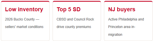 bucks county housing market statistics school districts nj buyers