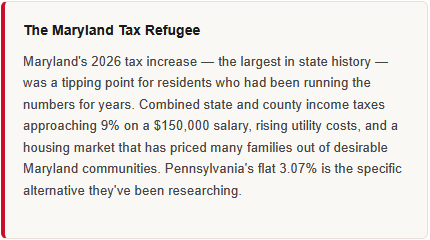 types of homeowners that move from maryland to pennsylvania the maryland tax refugee looking to escape maryland taxes