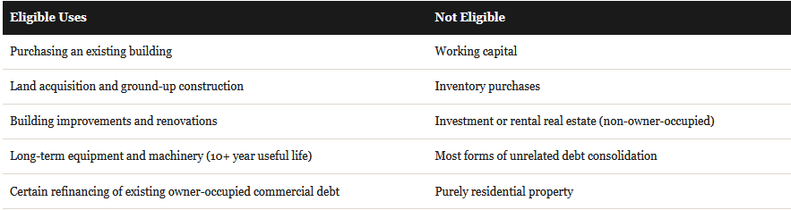 sba loan eligible uses v non eligible uses for small business owners in pennsylvania