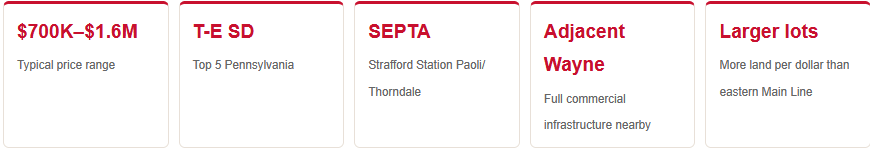strafford pa home prices school district perks commute times