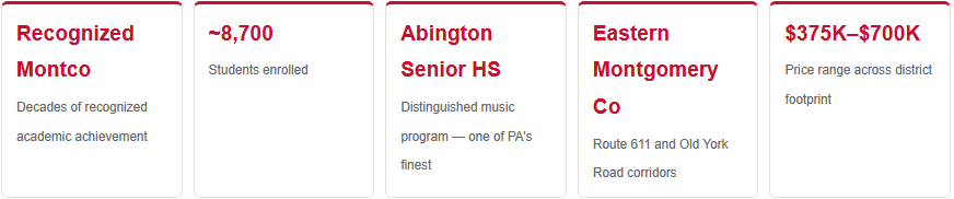 abington school district home price ranges enrollment location accolades