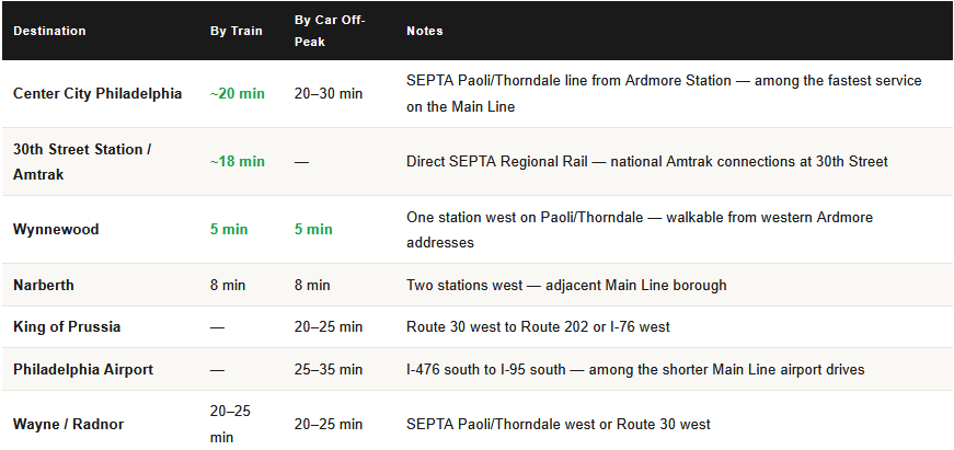 commute times from ardmore pa for homeowners