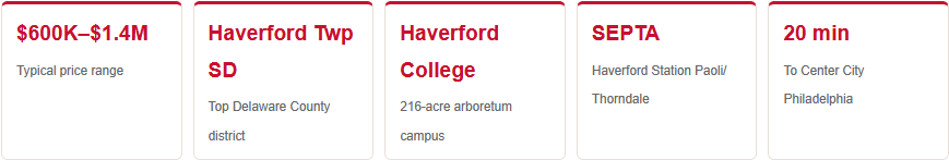 haverford pa home price ranges perks commute times school district