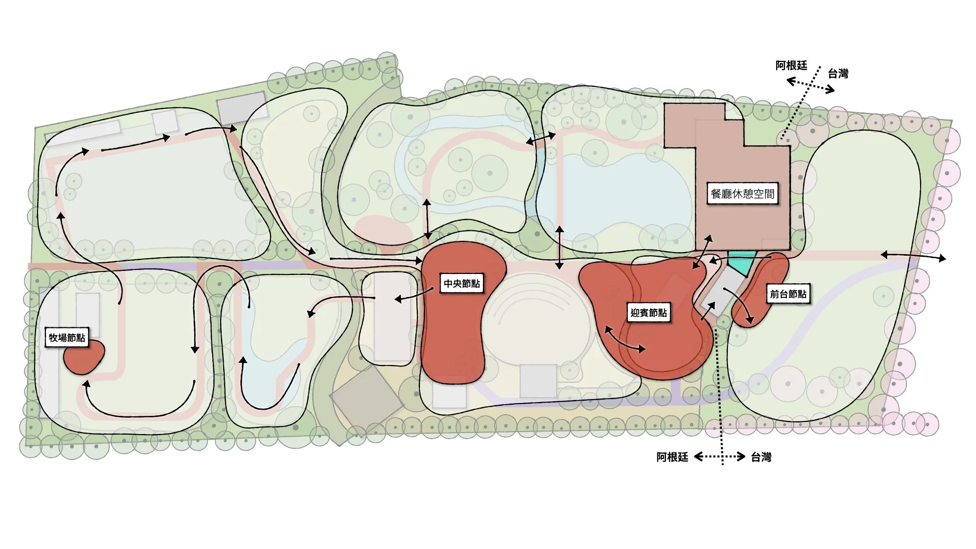 版本Ｆ 節點（遊客可停留、會合的地方）