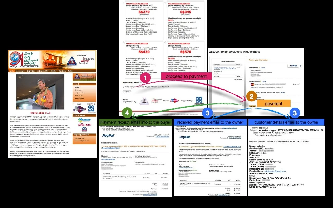 World Tamil Writers Conference web dEsign.jpg