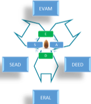 Resilience Baseline Assessment