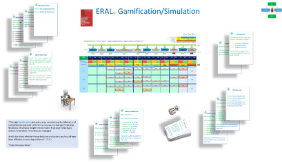 ERAL Gamification & Simulation.png