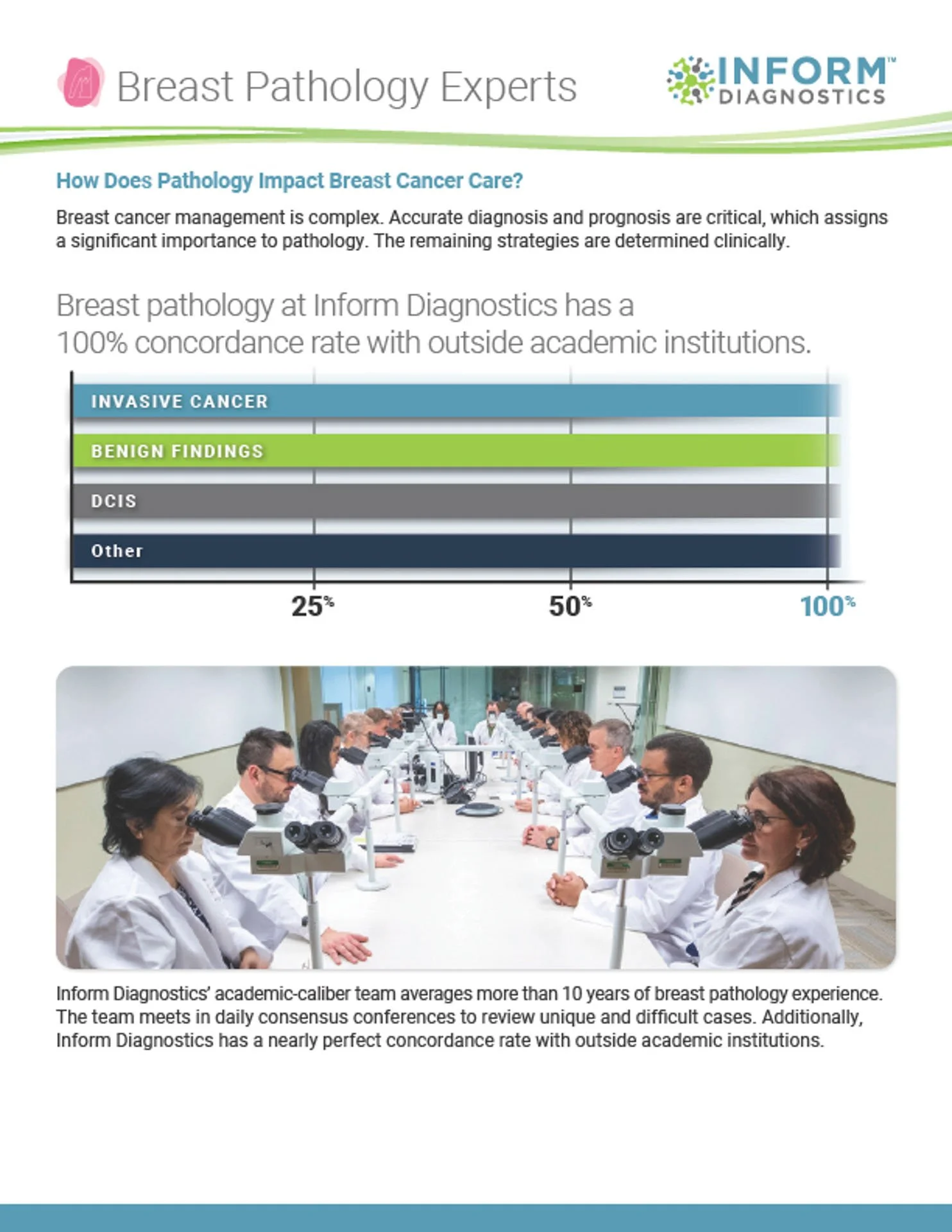 Inform Diagnostics - Role of Pathology