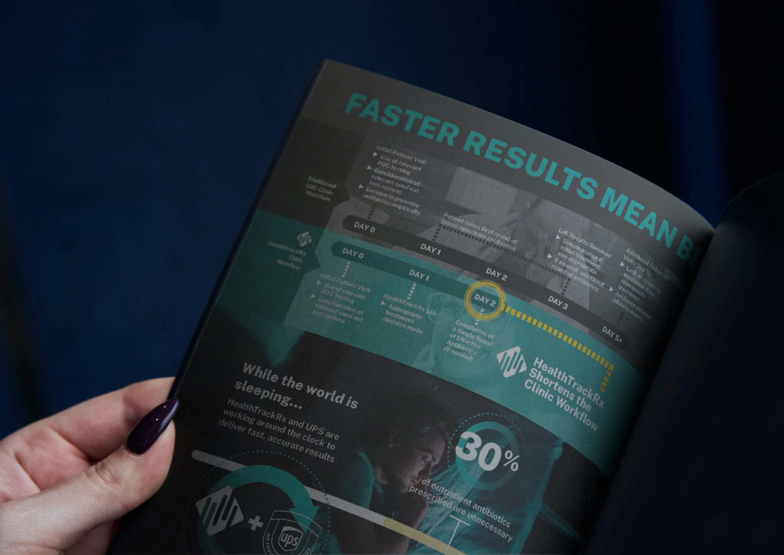 HealthTrackRx - Core Booklet