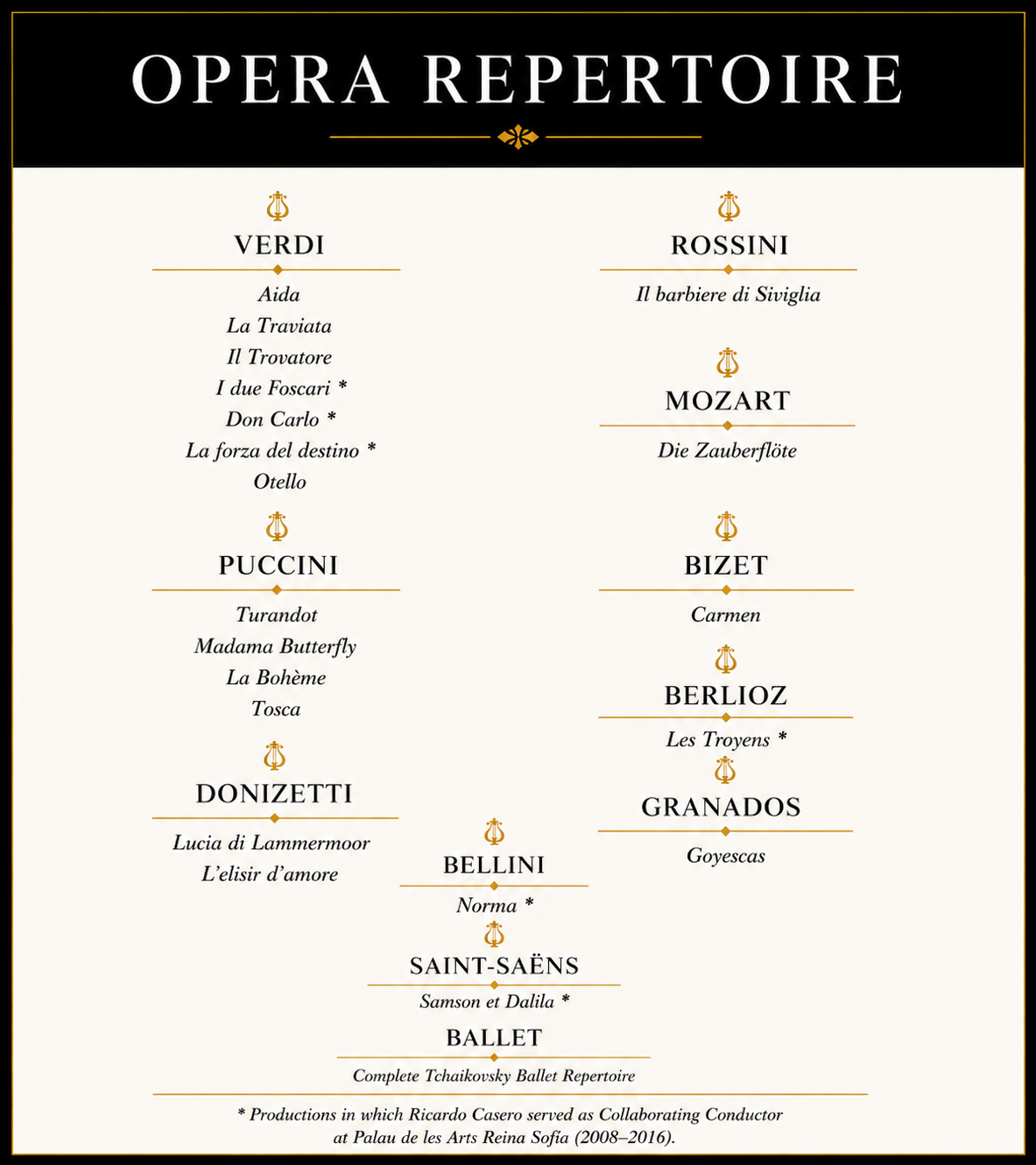 Opera repertoire of conductor Ricardo Casero, featuring works by Verdi, Puccini, Mozart, Rossini, Bizet, Donizetti, Bellini, Berlioz, Saint-Saëns and Granados for international opera productions.