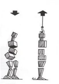 Comparison of a toppled stack of blocks and a straight, upright stack of blocks with an arrow pointing down and an arrow pointing up