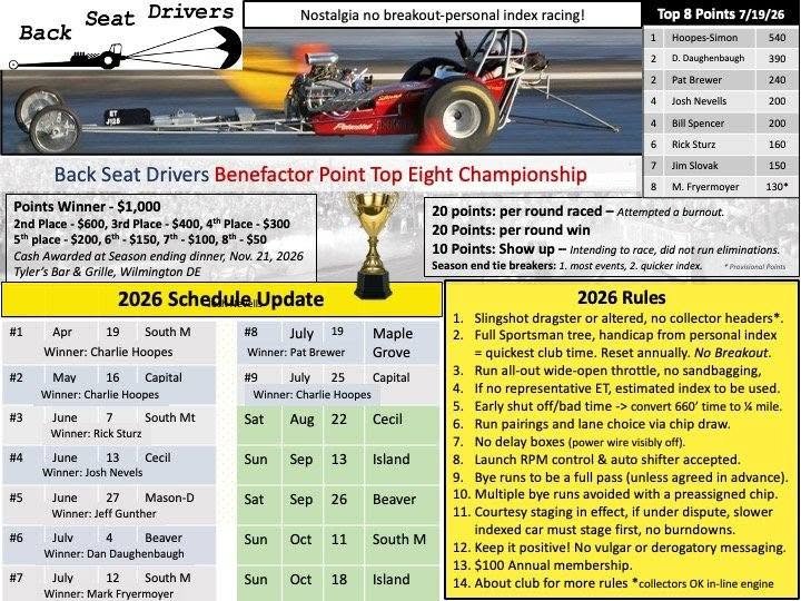 A drag racing car on the track with a checklist and championship standings displayed on screen, including rules and schedule updates.