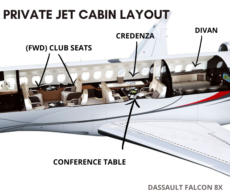 Private Jet Cabin Layout