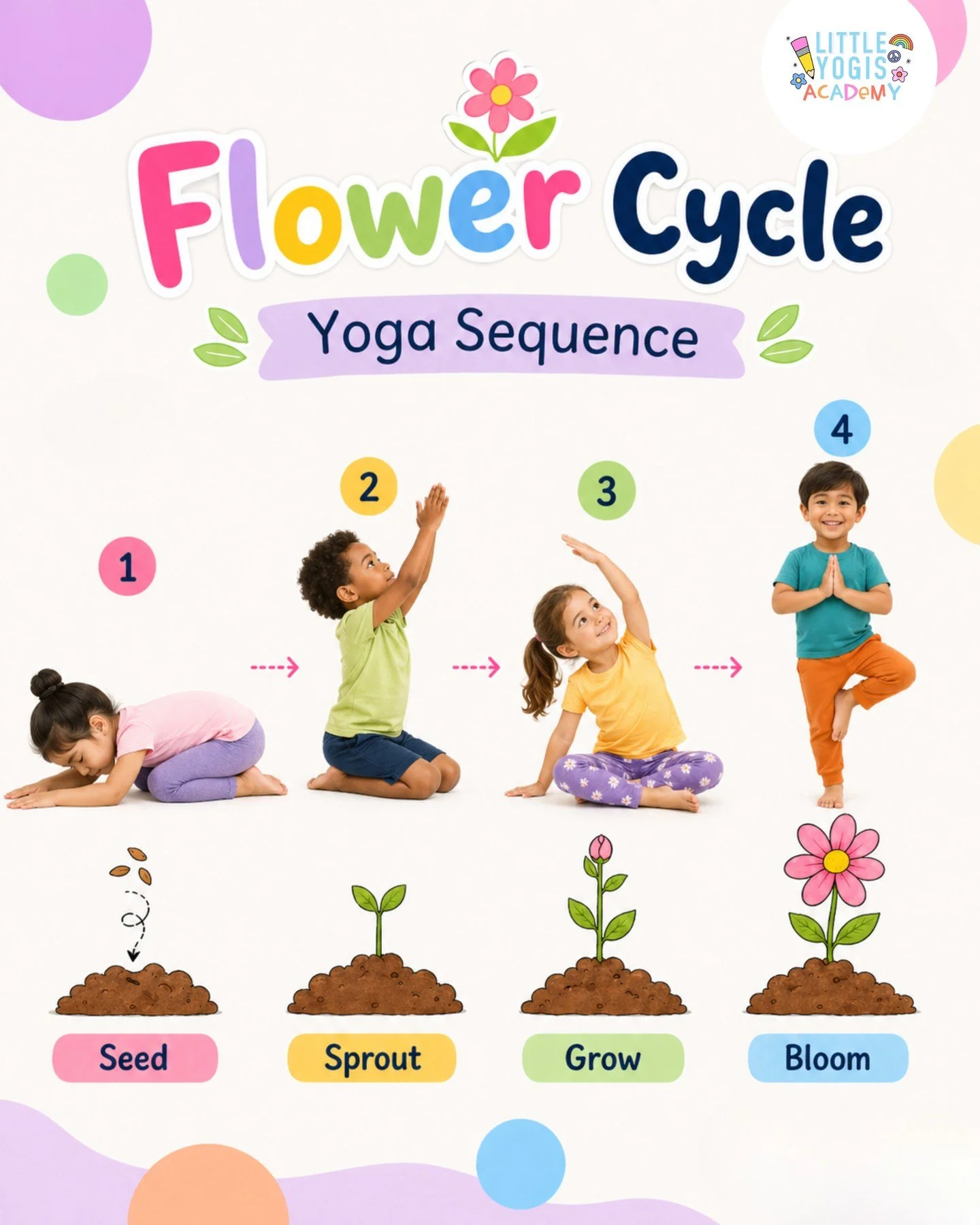 From tiny seed to beautiful bloom 🌱🌸⁠
⁠
Our Flower Cycle Yoga Sequence helps children explore the magic of growth through movement, imagination, and breath.⁠
⁠
Kids move through each stage of a flower&rsquo;s journey:⁠
⁠
🌱 Seed⁠
🌿 Sprout⁠
🌷 Grow