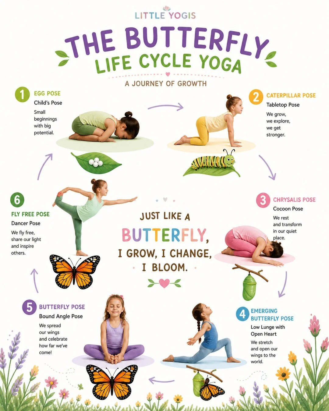 Our NEW Butterfly Life Cycle Yoga flow helps children explore growth, change, and resilience through movement, mindfulness, and imaginative learning.⁠
⁠
Perfect for:⁠
✨ Classrooms⁠
✨ Homeschooling⁠
✨ Kids yoga classes⁠
✨ Nature &amp; science connecti