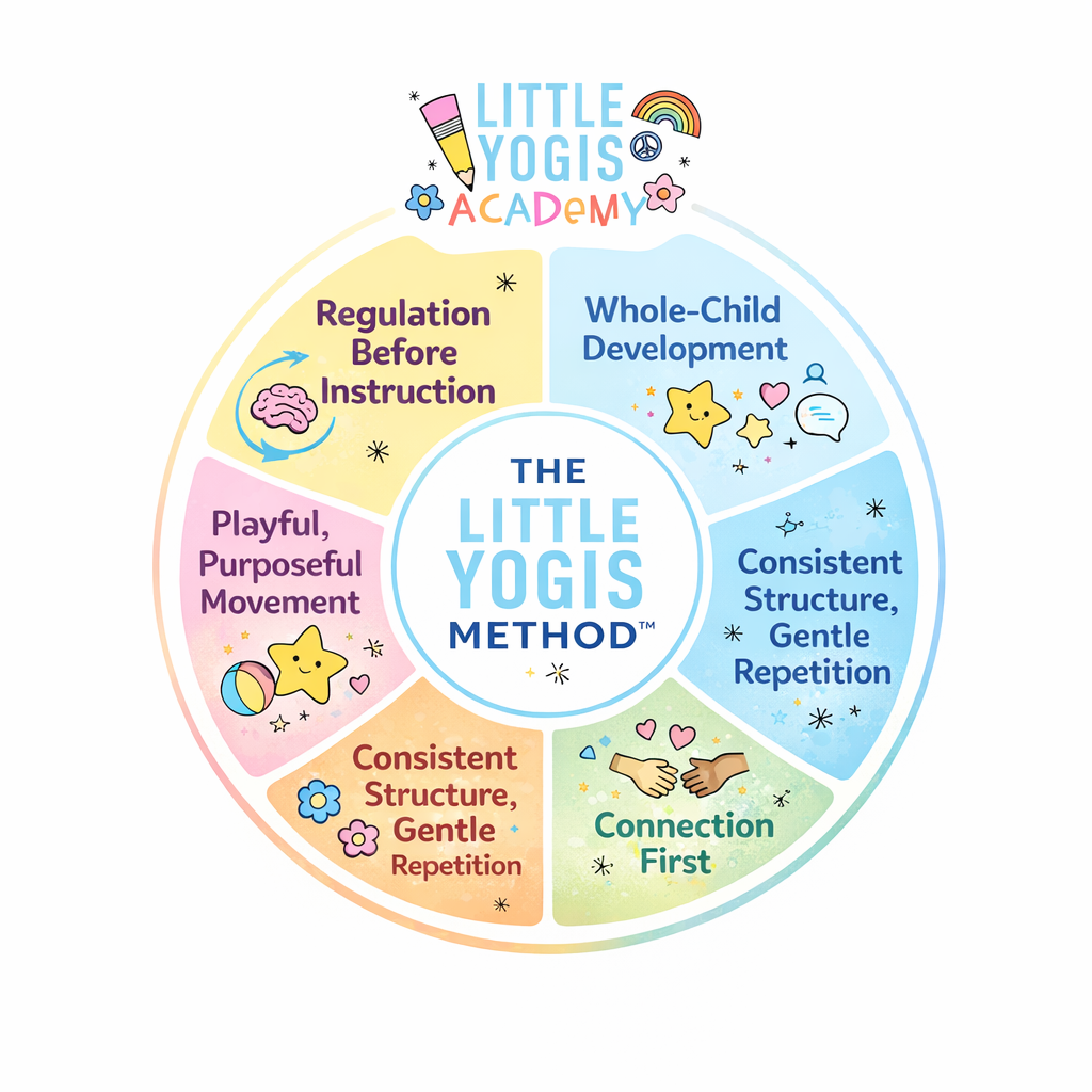 The Little Yogis Method