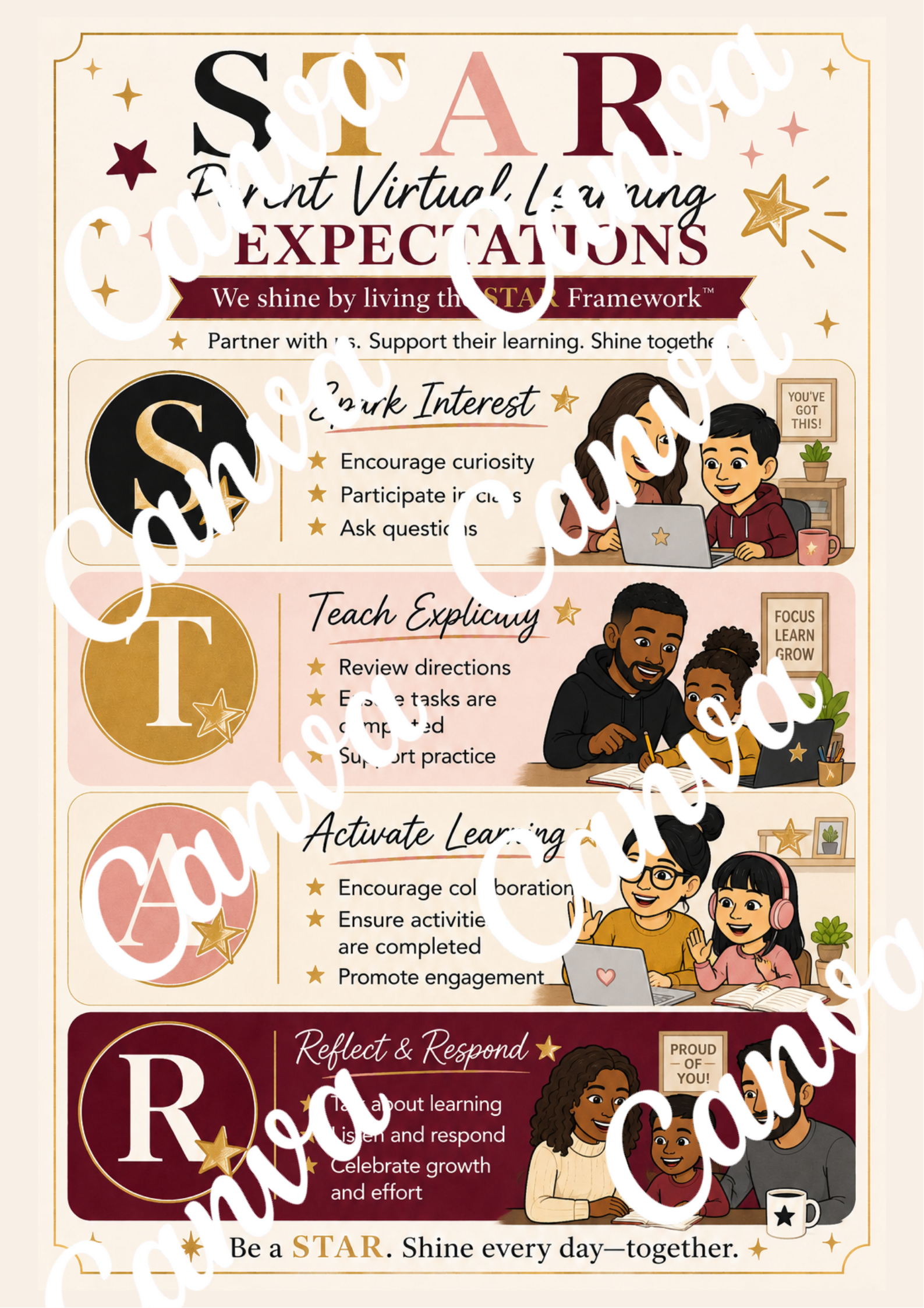 SDC Parent Virtual Learning Expectations.png