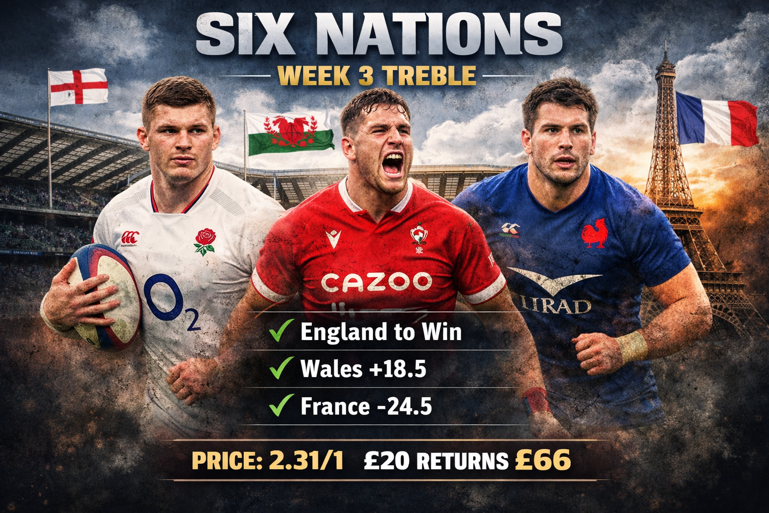 Six Nations 2026 – Week 3 Preview